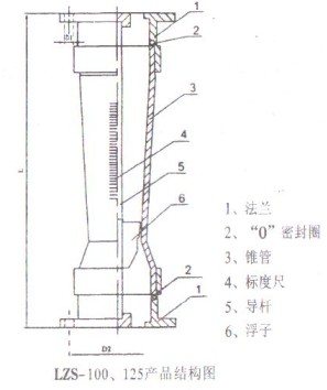 ϹD(zhun)Ӌ(j)LZS-100125Y(ji)(gu)D