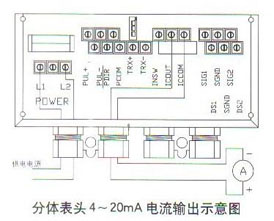 w^4~20mAݔʾD