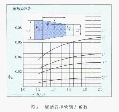 늴Ӌusϵ(sh)D