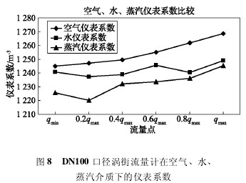 DN100 ڏuӋڿ՚ˮ