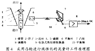 ͹݆MоԻĽٹD(zhun)ӋԭD